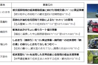 グリーンスローモビリティ実証実験を全国5カ所で実施へ デマンド型ラストワンモビリティなど 画像