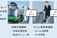 Suicaを活用し地域のICカード導入を促進…「地域連携ICカード」を2021年にも導入へ 画像