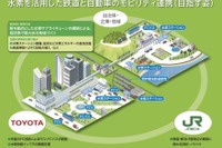トヨタとJR東日本、水素を活用したモビリティ連携---鉄道車両へのFC技術導入 画像