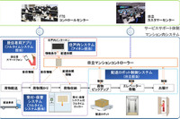 日立など4社、配送ロボットを活用したマンション内宅配システムを共同開発へ 画像