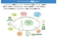 国交省、首都圏でパーソントリップ調査を実施 「訪問することはない」と注意喚起 画像