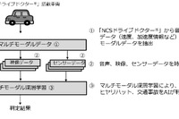 交通事故自動検知の高精度化、ドラレコ映像や音声データを使って成功 画像