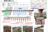 日高本線苫小牧~鵡川間は12月上旬に再開の見込み…橋桁ずれが生じた厚真川橋りょうの復旧に着手へ 北海道胆振東部地震 画像