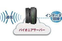 パイオニア、クラウド型運行管理サービスに指定ルートコース機能を追加 画像