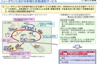 ニュータウンでの自動運転サービス、ビジネスモデルを実証へ 国交省 画像
