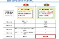 地域創生の中核となる「道の駅」を募集 国交省 画像