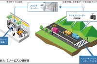 テレマティクスクラウドサービス『「くるま-i」2』をリニューアル、車線逸脱で警告 画像