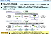 MaaSの全国展開を促進…国交省、バス・タクシーの自動運転の活用方法などを検討へ 画像