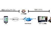 ナビとクラウドでドライブプランを提案 クラリオンが加賀温泉郷で実証実験へ 画像