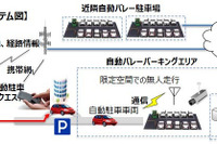 自動バレーパーキングの実証実験を一般公開 11月14-15日、東京臨海都心 画像