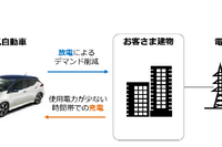 EVを活用した最大需要電力削減パイロットプロジェクト開始へ 法人向けに日産など 画像