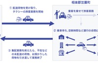 乗用タクシーが荷物を集荷する貨客混載、京都府笠置町で実施　日本初 画像