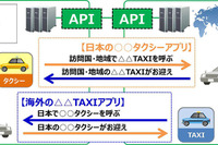デンソーテン、タクシー予約・配車アプリの海外相互利用技術を開発 画像