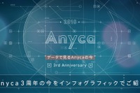 個人間カーシェア エニカ、開始3年で会員17万人・登録車数6000台を突破 画像