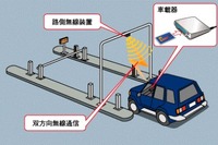 ETCはおいしい商売。三菱重工のやる気が本格化 画像
