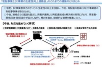 宅配便の再配達を削減、取り組み事例---国交省と経産省がとりまとめ 画像