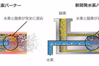 トヨタ、工業利用を目的とした世界初の汎用水素バーナーを開発　本社工場に導入 画像