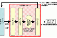 デンソーなど4社、タクシーの位置データの収集・配信を共同研究 画像