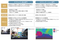 経済産業省、AI人材発掘に向けてコンテストを開催、1回目は自動運転に欠かせない画像認識 画像