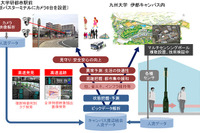 九州大学・日立・昭和バス、映像解析による混雑把握と高度見守りサービスに関する実証実験開始 画像