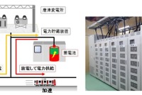 JR九州の変電所にも電力貯蔵装置を導入し省エネ化…異常時対応も想定 11月20日 画像