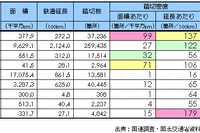 【伊東大厚のトラフィック計量学】踏切の渋滞対策あれこれ 画像