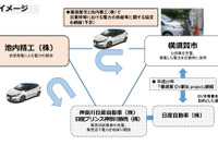 日産販売会社、災害時に試乗車EVから横須賀市民へ電力供給へ 画像