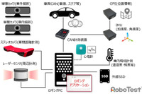 ZMP、複数のセンサー同時計測できるADAS開発向け新システムを発売 カスタマイズも可能 画像