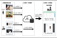 ヤマトグループ、「スマート点呼」を開発 IoT活用で人と車両の健康状態をチェック 画像