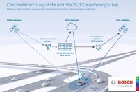 ボッシュ、自動運転車向け新型センサー開発…cm単位で自車位置を把握 画像
