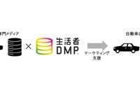 メディアを活用した業種特化型マーケティング「カテゴリーワークス Mobility」開始 画像