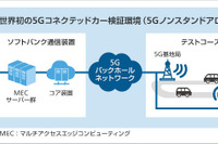 ソフトバンク、5Gコネクテッドカーの検証環境を世界初構築 商用化に向け検証開始 画像