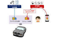 ドコモ×BMW、コンシューマeSIM搭載による新コネクテッドカーサービス開発へ 画像