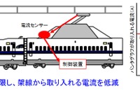 東海道新幹線の着氷霜をリアルタイムに検知…パンタグラフの損傷を抑える監視システム　2020年度に導入 画像