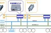 「列車のライフセーバー」を目指す…J-TRECが脱線を自動的に検知する装置を開発 画像