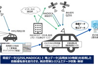 準天頂衛星システムを活用した自動運転の実証を豪州で実施 豊田通商 画像