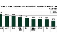 年収400万円あれば車を買いたい…20代の金銭感覚についての意識調査 画像
