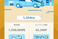 中古車買取アプリ「CAPPY」登場、メンテナンスすると価格がアップ 画像