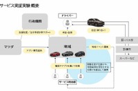 マツダなど、広島・三次市でライドシェアサービス実証実験を開始 画像