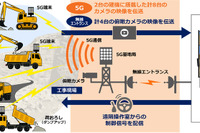 5Gを活用し、建機の遠隔操作による2台連携作業に成功---KDDI、大林組、NEC 画像