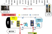 瀬戸大橋線普通列車の四国直通が廃止、山陰の境線には車載型IC改札機 2019年3月「春のダイヤ改正」 画像