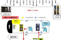 瀬戸大橋線普通列車の四国直通が廃止、山陰の境線には車載型IC改札機　2019年3月「春のダイヤ改正」 画像