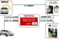 トヨタ、配車サービス車両向けトータルケアサービス開発…まずはグラブが運用へ 画像