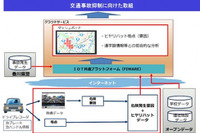 データ活用で交通事故撲滅へ、NTT西日本など高松市で実証事業開始 画像