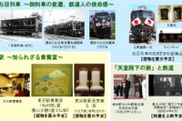 東京駅で「皇室と鉄道展」、天皇在位30年を記念…お召列車のエピソードも紹介 1月29日から 画像