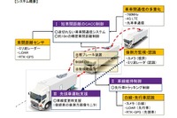 後続車無人を想定したトラック隊列走行の公道実証 1月22日から新東名で 画像