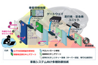 三菱電機、車載システム向け多層防御技術を開発 コネクテッドカーの安全・安心を実現 画像