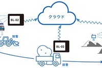 IoTを活用して除雪車の運行を支援---システムを開発 画像