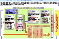 災害現場などで遠隔操作、無線通信と映像処理の性能要件に関する意見を募集 画像