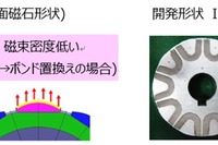 レアアースの使用を抑えた重希土類フリーモータ、ジェイテクトが開発 自動車部品へ活用 画像
